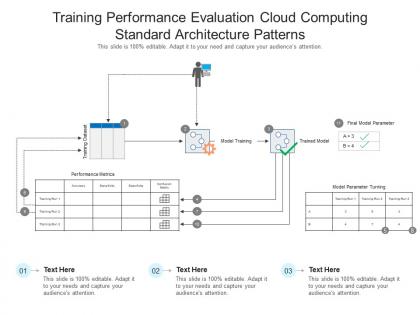 Training performance evaluation cloud computing standard architecture patterns ppt powerpoint slide