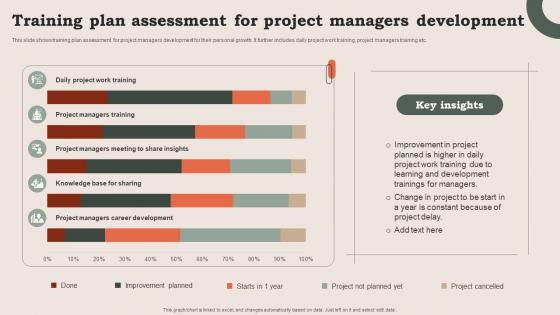 Training Plan Assessment For Project Managers Development