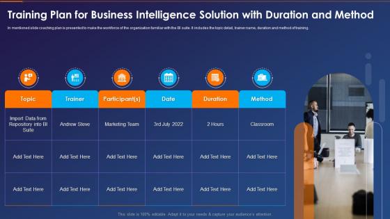 Training Plan For Business Intelligence Solution With Duration Business Intelligence Transformation Toolkit