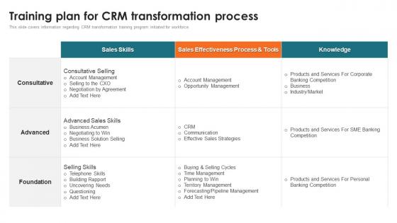 Training Plan For CRM Transformation Process Customer Relationship Management Toolkit