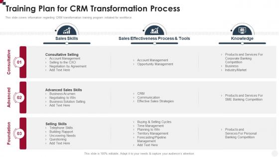 Training Plan For CRM Transformation Process How To Improve Customer Service Toolkit