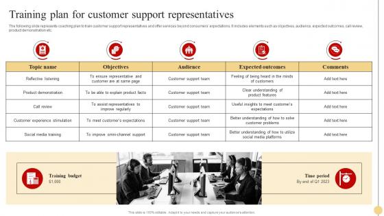 Training Plan For Customer Support Strategic Approach To Optimize Customer Support Services