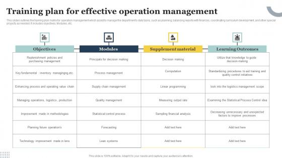 Training Plan For Effective Operation Management