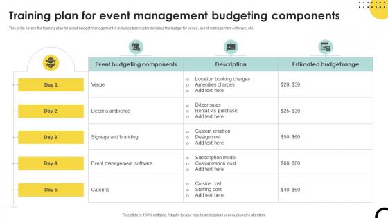 Training Plan For Event Management Budgeting Components