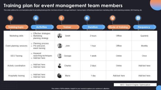 Training Plan For Event Management Comprehensive Guide For Corporate Event Strategy