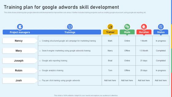 Training Plan For Google Adwords Skill Development