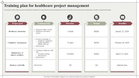 Training Plan For Healthcare Project Management