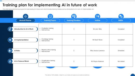 Training Plan For Implementing AI In Future Of Work