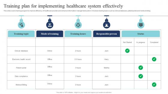 Training Plan For Implementing Healthcare System Effectively Guide Of Digital Transformation DT SS