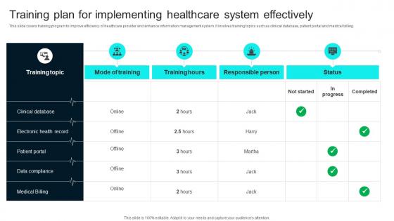 Training Plan For Implementing Healthcare System Healthcare Technology Stack To Improve Medical DT SS V