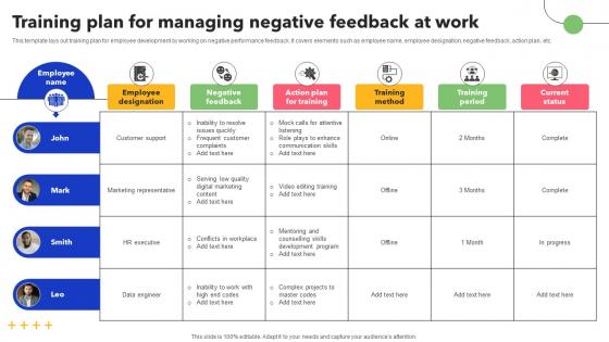 Training Plan For Managing Negative Feedback At Work