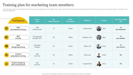 Training Plan For Marketing Team Members Holistic Approach To 360 Degree Marketing