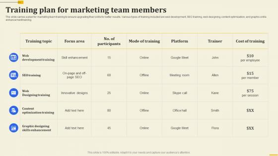 Training Plan For Marketing Team Members Implementation Of 360 Degree Marketing