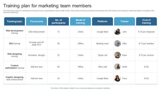 Training Plan For Marketing Team Members Maximizing ROI With A 360 Degree