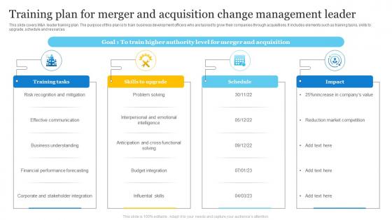 Training Plan For Merger And Acquisition Change Management Leader