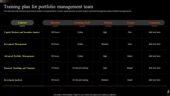 Training Plan For Portfolio Management Team Asset Portfolio Growth