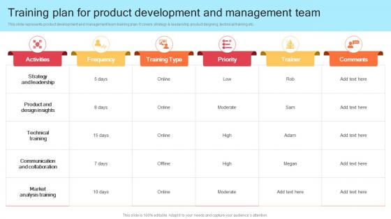 Training Plan For Product Development And Management Team Strategic Product Development Strategy