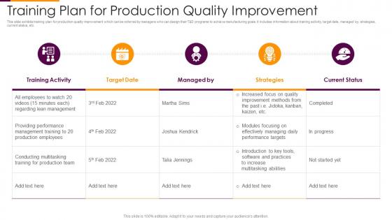 Training Plan For Production Quality Improvement