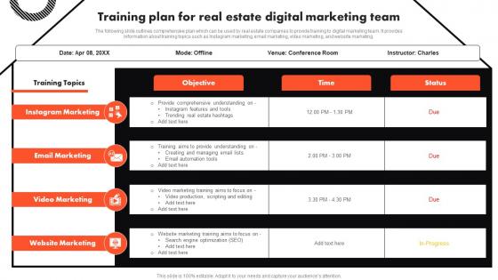 Training Plan For Real Estate Digital Marketing Team Complete Guide To Real Estate Marketing MKT SS V