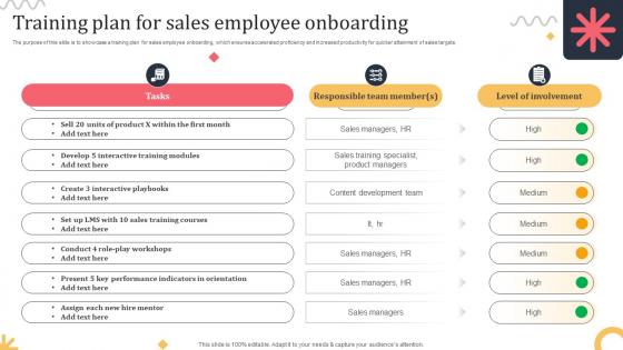 Training Plan For Sales Employee Onboarding