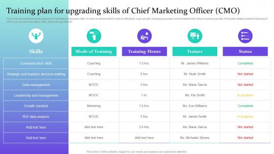 Training Plan For Upgrading Skills Of Chief Marketing Data Driven Marketing For Increasing Customer MKT SS V