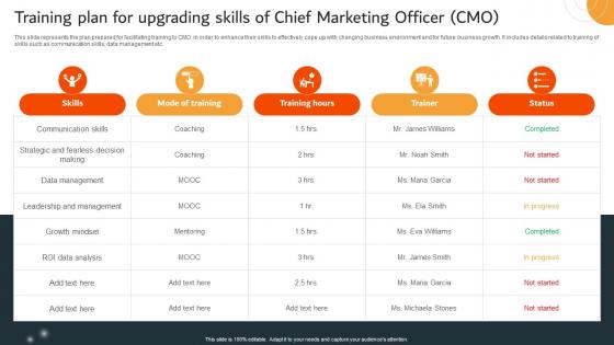 Training Plan For Upgrading Skills Of Chief Marketing Officer CMO Data Marketing Campaign MKT SS V