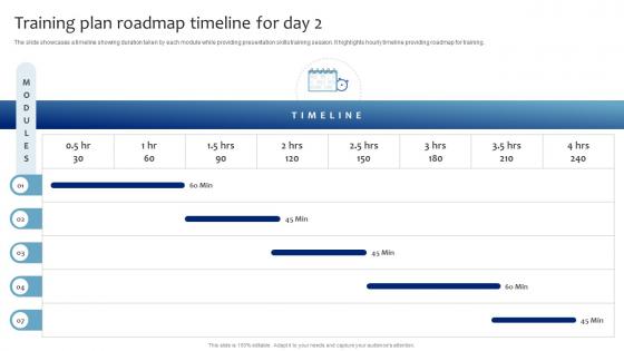 Training Plan Roadmap Timeline For Day 2 Strategic Presentation Skills Enhancement DTE SS