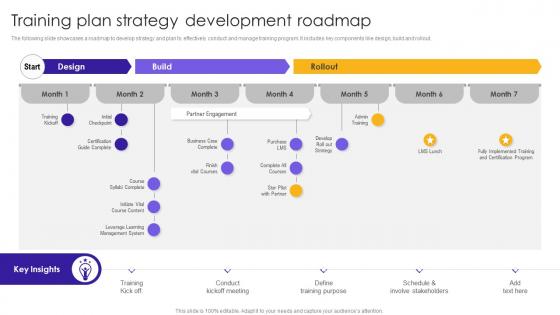 Training Plan Strategy Development Roadmap