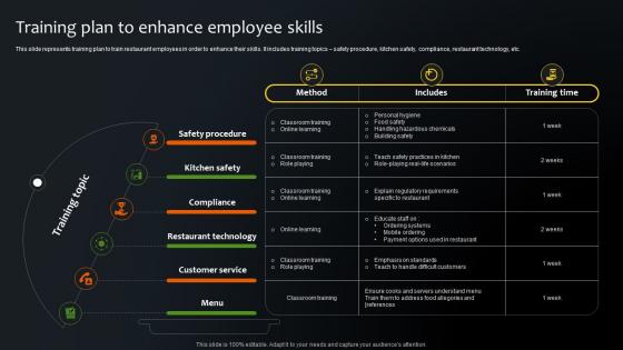 Training Plan To Enhance Employee Skills Step By Step Plan For Restaurant Opening