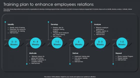 Training Plan To Enhance Employees Relations Employee Engagement Plan To Increase Staff