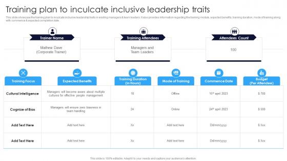 Training Plan To Inculcate Inclusive Leadership Traits Multicultural Diversity Development