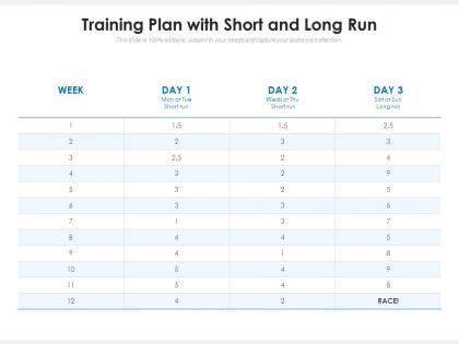 Training plan with short and long run