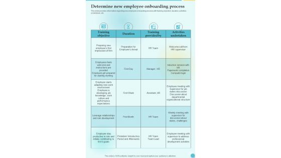 Training Playbook Template Determine New Employee One Pager Sample Example Document