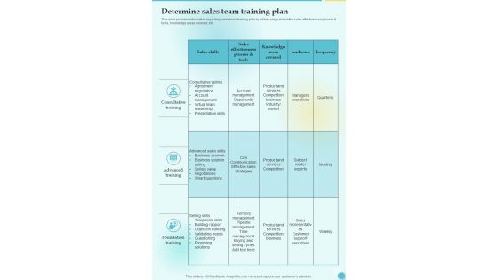 Training Playbook Template Determine Sales Team Training Plan One Pager Sample Example Document