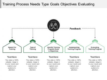 Training process needs type goals objectives evaluating