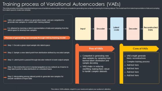 Training Process Of Variational Autoencoders Vaes Generative Ai Artificial Intelligence AI SS