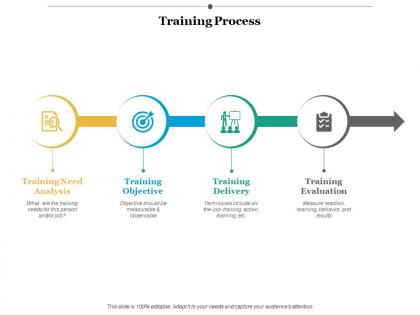 Training process training objective ppt infographics example introduction