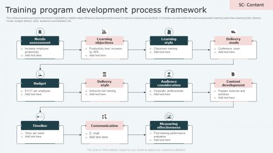 Training Program Development Process Framework