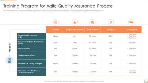 Training program for agile quality assurance process agile quality assurance process