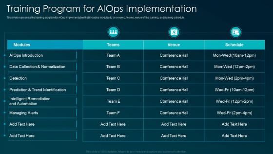 Training program for AIOps implementation artificial intelligence for IT operations ppt slides