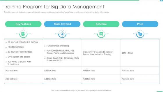 Training Program For Big Data Management Ppt Model Example Introduction