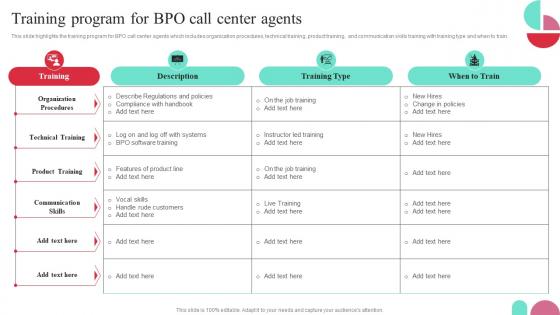 Training Program For BPO Call Center Agents Guide To Performance Improvement