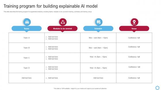 Training Program For Building Explainable AI Model Explainable AI Models
