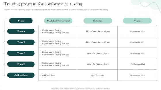 Training Program For Conformance Testing Compliance Testing Ppt Show Background Designs