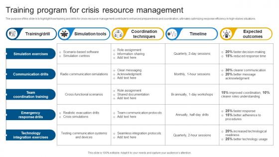 Training Program For Crisis Resource Management
