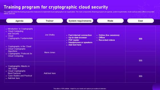 Training Program For Cryptographic Cloud Security Cloud Cryptography
