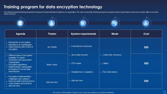 Training Program For Data Encryption Technology Encryption For Data Privacy In Digital Age It
