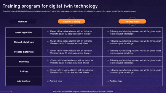 Training Program For Digital Twin Technology Asset Digital Twin