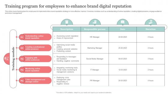 Training Program For Employees To Enhance Brand Digital The Ultimate Guide Of Online Strategy SS