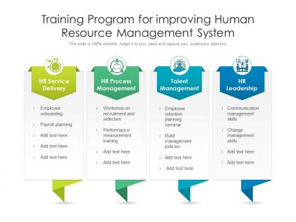Training program for improving human resource management system